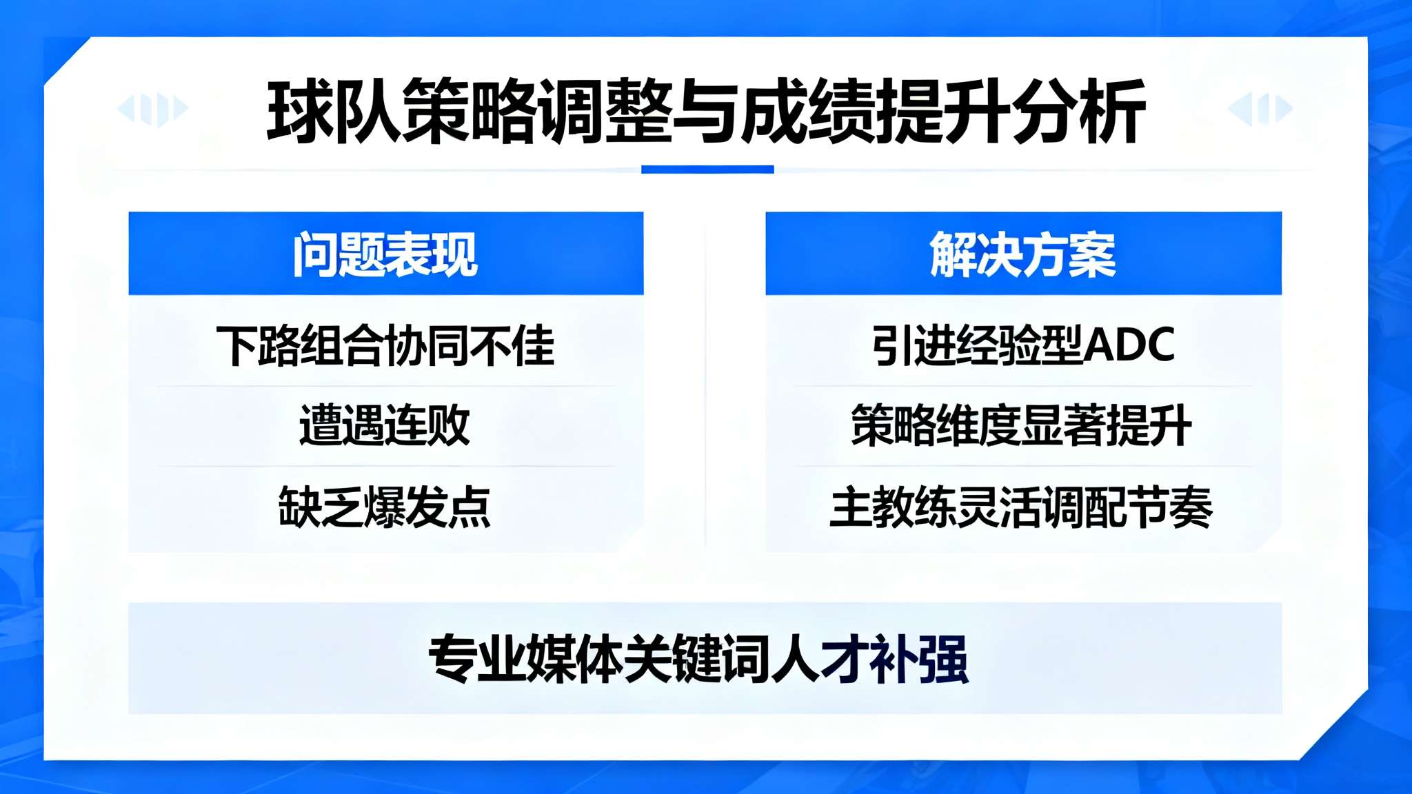 统计人员变动频繁统计队伍不稳定 此前,因下路组合协同不佳遭遇连败,球队成绩出现波折,引发舆论广泛关注与讨论。在分